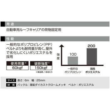 ハイグレードベルト600 カーメイト