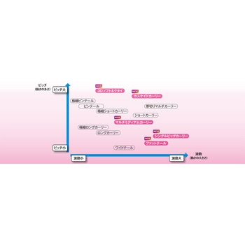 桜幻 3D ソフト ネクタイ 19-315 がまかつ Gamakatsu