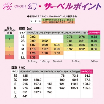 糸付 桜幻 カスタムフック スーパークイック 3本鈎 OGN-050 がまかつ