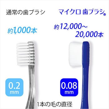 TY2286 マイクロ歯ブラシ 1本 日東 【通販モノタロウ】
