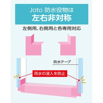 防水役物 窓用 城東テクノ