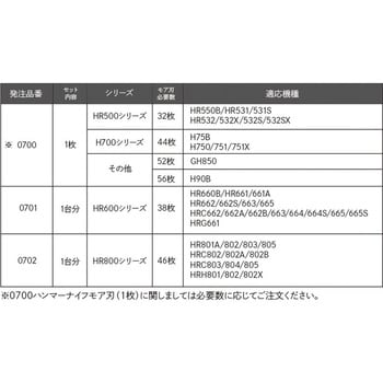 702 ハンマーナイフモア 替刃 1セット(46枚) 三陽金属(ERBA) 【通販モノタロウ】