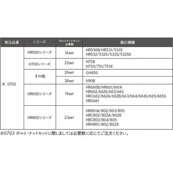 703 ハンマーナイフモア 替刃用ボルトナット 1セット 三陽金属(ERBA