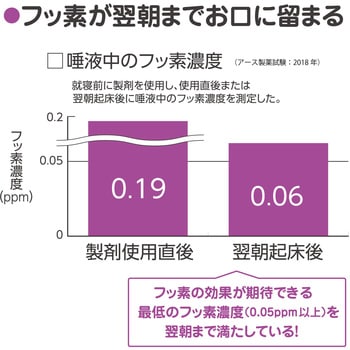 モンダミンJr．フッ素ジェル アース製薬