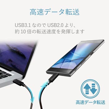 スマートフォン用USB3.1ケーブル(C-C、PD対応)