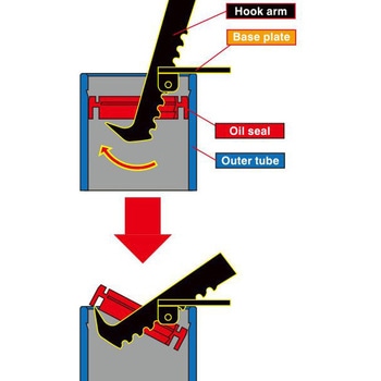 ツール フォークオイルシールリムーバー - UNIT