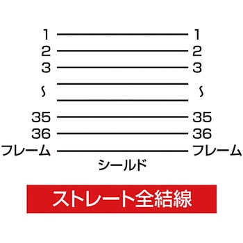 プリンタ延長ケーブル サンワサプライ