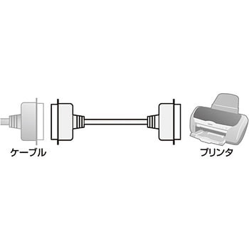 プリンタ延長ケーブル サンワサプライ
