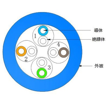 CAT5e-NY-BU3 LANケーブル CAT5e準拠 1本 モノタロウ 【通販サイト