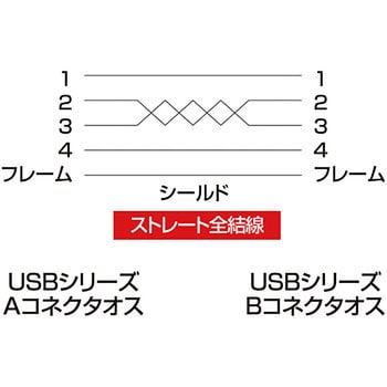KU-SLEC2K エコ極細USBケーブル(スリムコネクタ) サンワサプライ ブラック色 2重シールド - 【通販モノタロウ】