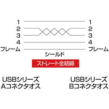 KU-SLEC2K エコ極細USBケーブル(スリムコネクタ) サンワサプライ