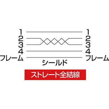 エコUSBケーブル サンワサプライ