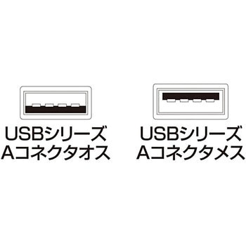 エコUSB延長ケーブル サンワサプライ