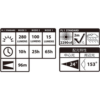 LEDヘッドライトF281D タジマツール(TJMデザイン)