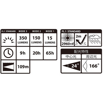 LEDヘッドライトF351D タジマツール(TJMデザイン)