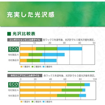 エコスタイルコート リンレイ