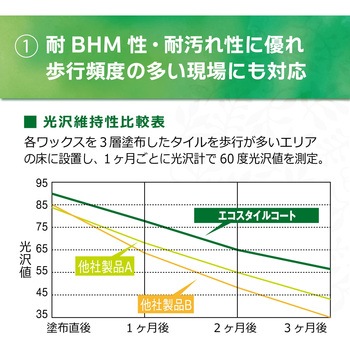 エコスタイルコート リンレイ