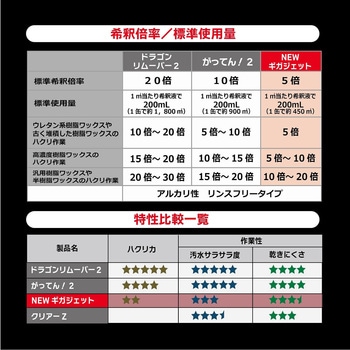 NEWギガジェット リンレイ