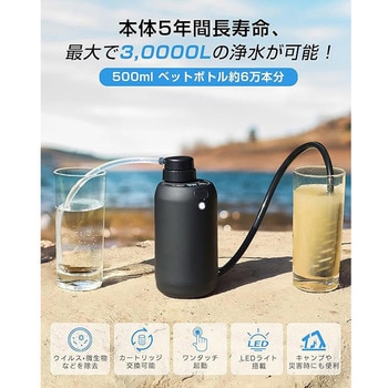 携帯浄水器 Greeshow