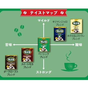 MJB ドリップコーヒーバラエティパック MJB
