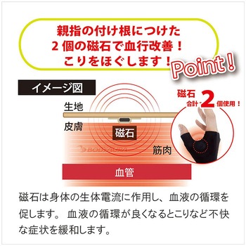 磁気ハンドサポーター 1枚入り 左右兼用 男女兼用 家庭用 管理医療機器 ベージュ ボディーオーラ