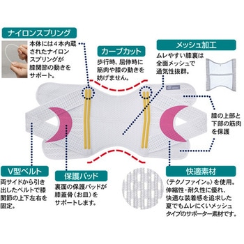 お医者さんの(R)がっちり膝ベルト アルファックス