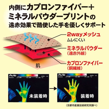 癒し手首サポーター アルファックス