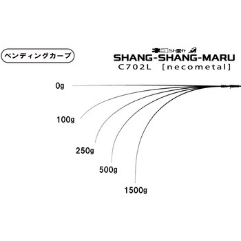 海太郎 ネコシャフト シャンシャンマル 一誠(イッセイ)