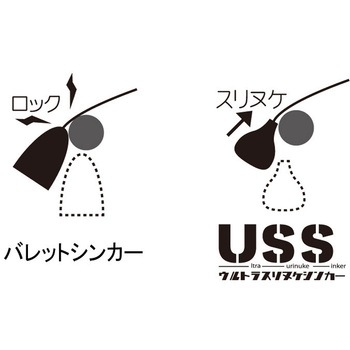 ULTRAスリヌケシンカー - 一誠(イッセイ)
