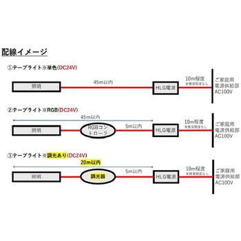 【水中・温泉用】3m スクエアテープライト 拡散タイプ  3000K 富士メディシィエ