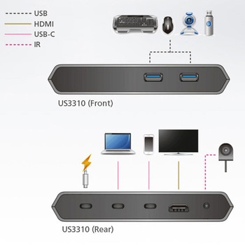 2ポート USB-C Gen 1ドッキングスイッチ(電源パススルー対応) - ATEN
