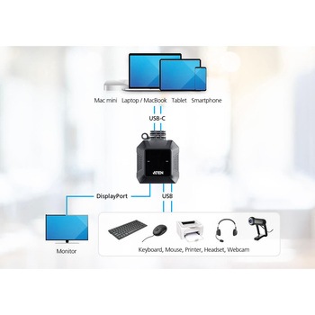2ポートUSB-C DisplayPort KVMスイッチ(4K60p対応、ワイヤードリモコン付属) ATEN