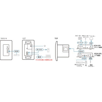 HDMI HDBaseT Class B トランスミッター(スイッチボックス対応タイプ) - ATEN