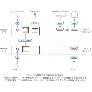 HDMI HDBaseT-Liteエクステンダー(4K60p、POC対応) ATEN