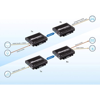 HDMI / USB トランシーバー(4K60p &amp； HDBaseT 3.0 対応) ATEN