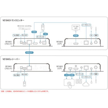 HDMI / USB トランシーバー(4K60p &amp； HDBaseT 3.0 対応) ATEN