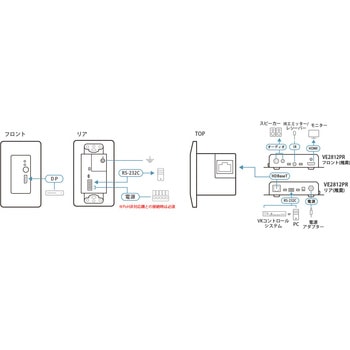 DisplayPort HDBaseT Class B トランスミッター(スイッチボックス対応タイプ) ATEN
