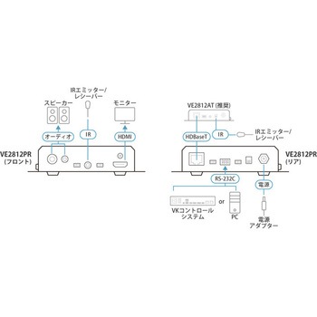 HDMI HDBaseT(TM)レシーバー(オーディオ・ディエンベデッド&双方向PoH対応) ATEN