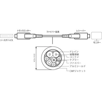4K60p対応 HDMI アクティブ光ケーブル(20m) ATEN