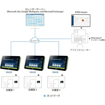 会議室予約システム - 10.1インチ タッチスクリーンパネル ATEN