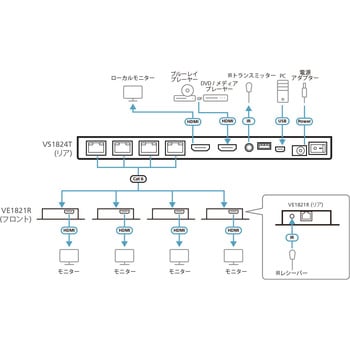 4Port 4K HDMI 分配延長器セット ATEN