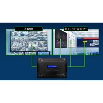 36入力20出力 4K対応HDMIビデオウォールプロセッサー ATEN
