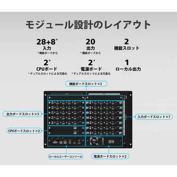 36入力20出力 4K対応HDMIビデオウォールプロセッサー ATEN