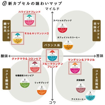 カプセル式コーヒーメーカー ドリップポッド DRIP POD 世界のコーヒーセレクションセット UCC(上島珈琲)