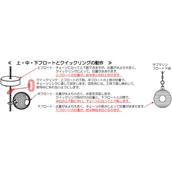 F号ボールタップ 定水位弁専用 サブマリンフロート式パイロットバルブ(副弁) アイエス工業所