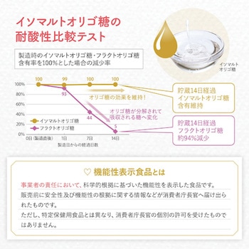ホンチョ ブルーベリー O'food