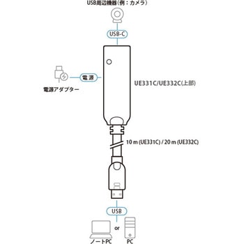 20M USB 3.2 Gen 1 エクステンダーケーブル ATEN