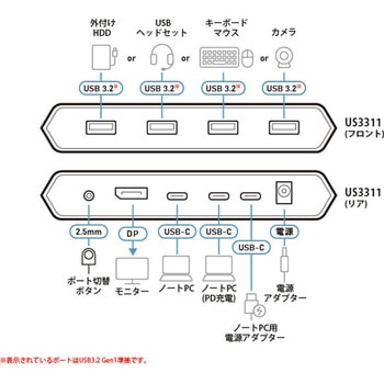 8K対応 2ポート USB-C KVMスイッチ ATEN