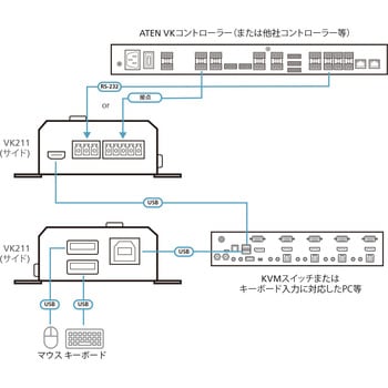 RS-232/接点 to USB キーボードコンバーター ATEN