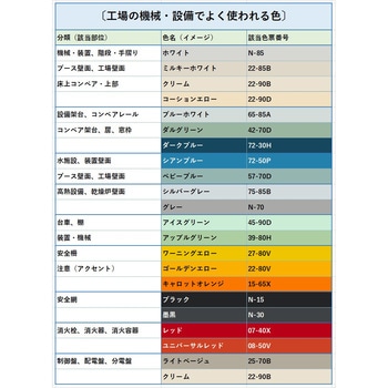 ユニパックネオ 速乾〔工場設備・機械でよく使われる色〕 ニッぺ(日本ペイント)